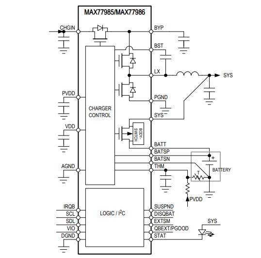 Block Diagram - Analog Devices / Maxim Integrated MAX77985/MAX77986 1-Cell Li+ Battery Chargers